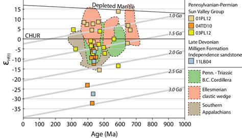 An E Hf T Versus U Pb Age Diagram For Detrital Zircons From The