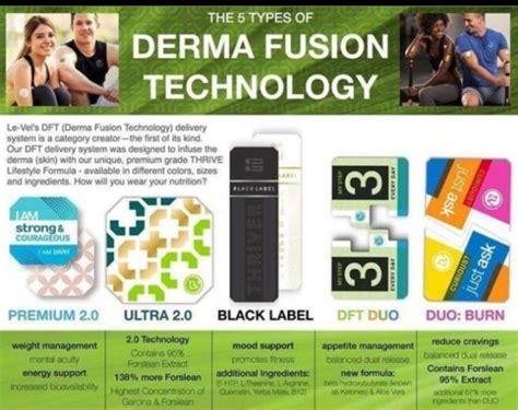 Shop Thrive Le Vel Thrive Dft Derma Fusion Technology Thrive Patch