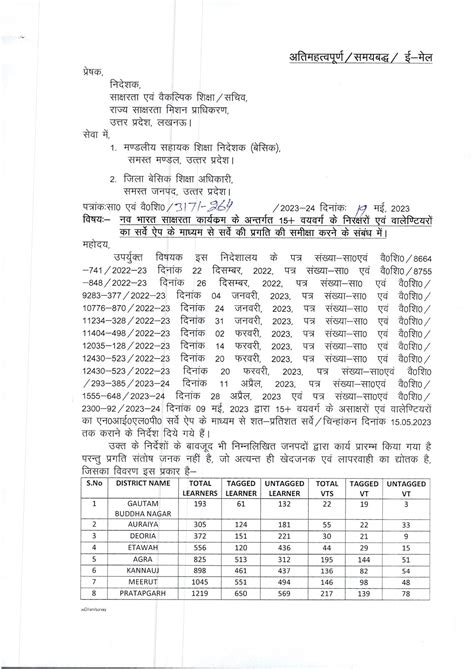 नवभारत साक्षरता कार्यक्रम के अन्तर्गत 15 वयवर्ग के निरक्षरों एवं