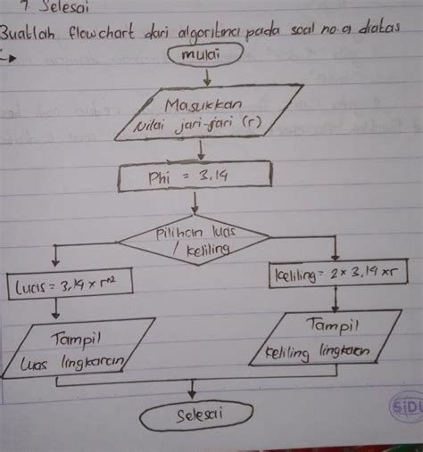 Buatlah Algoritma Dan Flowchart Menghitung Luas Lingkaran Dan Menampilkan Hasilnya Imagesee