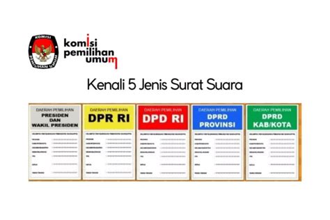 Kenali Perbedaan Fungsi 5 Warna Kertas Suara Pemilu 2024