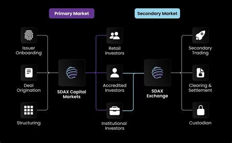 How Digital Asset Innovation Is Lowering The Barriers Of Entry To