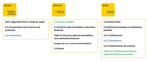 Requerimientos De Una Barandilla Para Asegurar El Cumplimiento Normativo