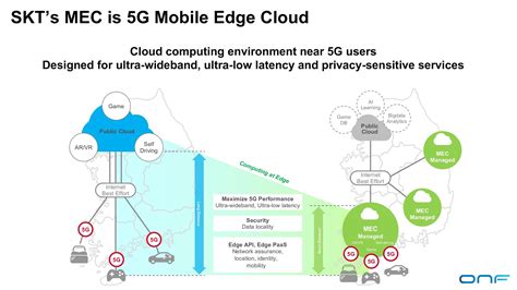 Telecoms Infrastructure Blog Sk Telecoms G Mec Status And Plan