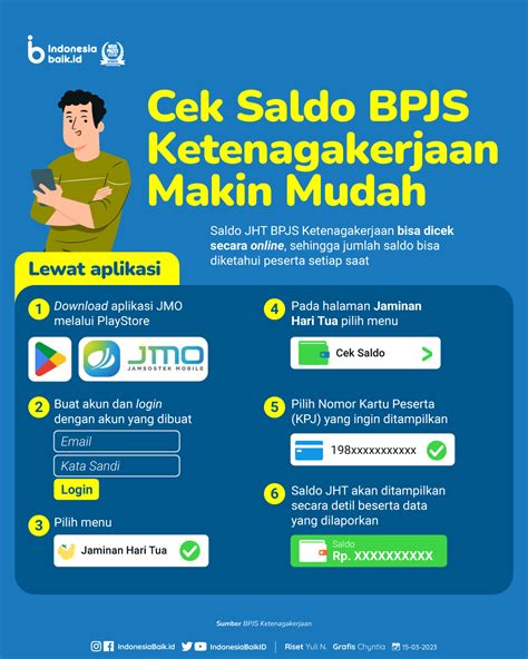 Cek Saldo Bpjs Ketenagakerjaan Makin Mudah Indonesia Baik