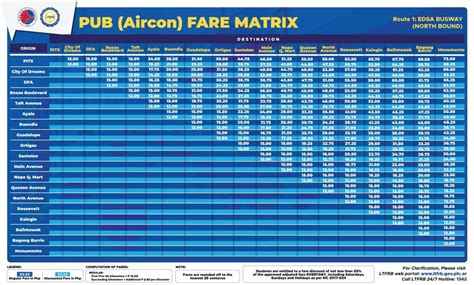 Bus Fare - EDSA Bus Carousel | Route & Bus Stop | Fare & Schedule ...