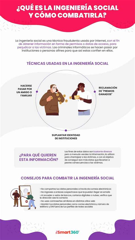 Qué Es La Ingeniería Social Y Cómo Combatirla Ismart360