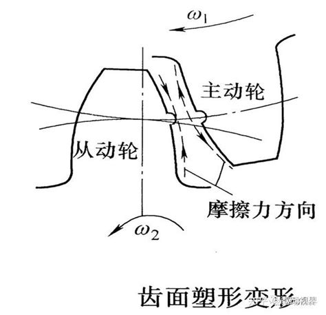 齿轮轮齿的5大失效表现形式及原因分析 知乎