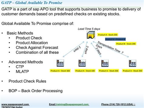 Supply Chain Planning And Sap Apo Overview