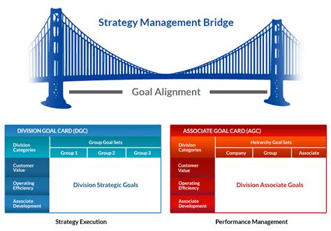 Vision2reality Bridging The Gap