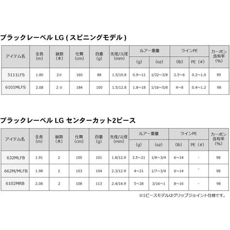 Daiwa Sg Ul Mlxs St