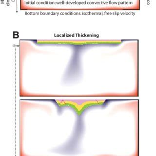 (PDF) Craton formation: Internal structure inherited from closing of ...