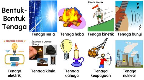 Sains Tahun Tenaga Bentuk Tenaga Dan Perubahan Bentuk Tenaga Riset