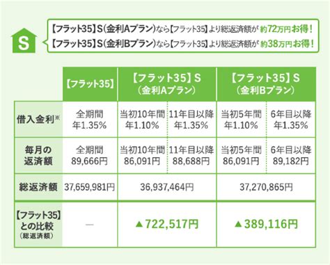 「フラット35」「フラット35s」とはどんな住宅ローン？―審査基準やメリット・デメリット、民間住宅ローンとの比較まで― はじめての住宅ローン