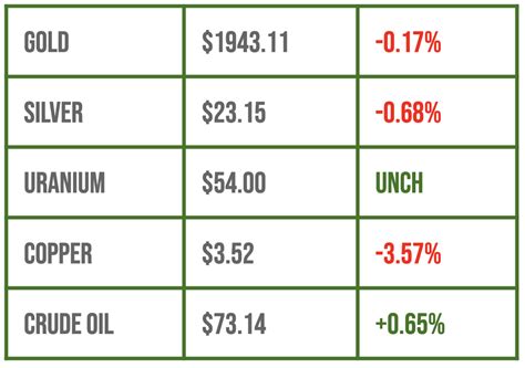 Hedge Funds Turn Bearish Copper