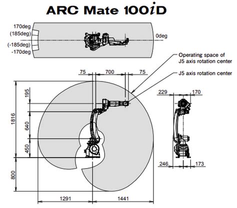 Fanuc Arc Mate Id Robot Robots