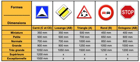 Existence S Minaire Volontaire Signalisation Routi Re Panneaux Parfum