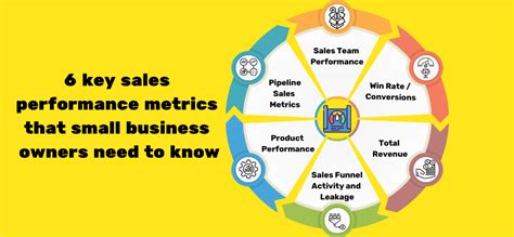 Unleashing The Power Of Key Sales Performance Metrics A Proven