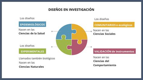 Tipo Y Diseño De Investigacion Ejemplos Tesis Guía Completa Enseignant