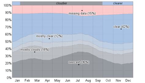 Average Weather For Monterey, California, USA - WeatherSpark