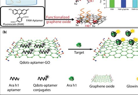 A Fluorescence Quenching Behavior Of The Graphite Powder Graphene