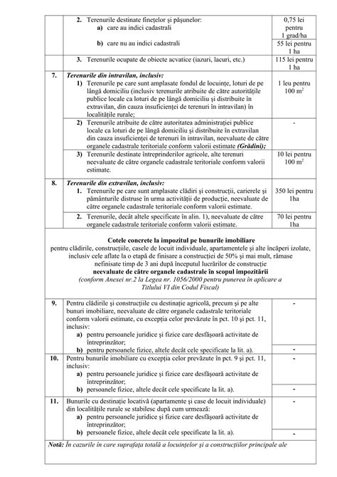 PROIECT DE DECIZIE Cu Privire La Stabilirea Cotelor Impozitului Pe