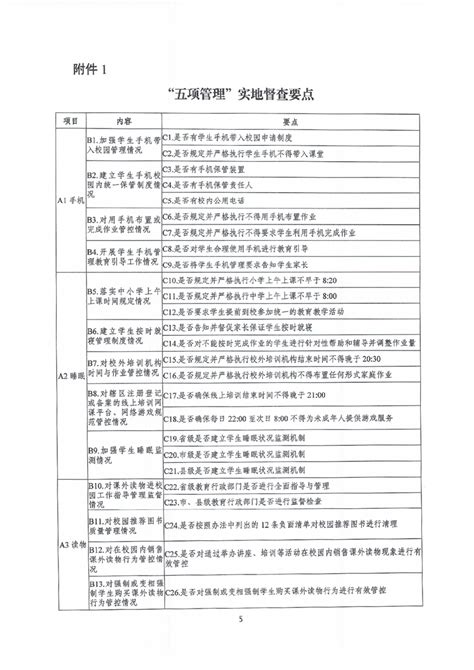 淮上区中小学校（五项管理）督导评估指标体系蚌埠市淮上区人民政府