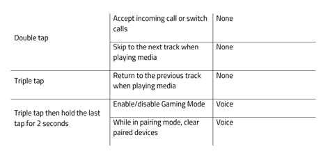 Razer Hammerhead Manual | Step-by-step Pairing