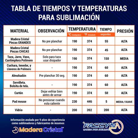 Guía De Sublimado Faccyn Insumos