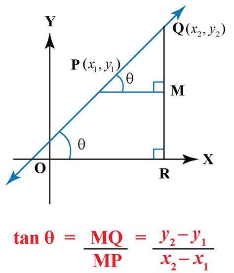 Equation Of A Straight Line Geometry Solved Examples Cuemath