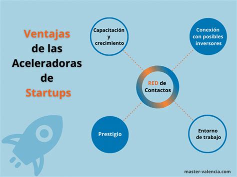 Aceleradora de Startups qué es y cuál es su función Blog del Máster