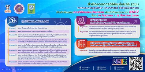 สำนักงานการวิจัยแห่งชาติ วช เปิดรับข้อเสนอการวิจัยและนวัตกรรม ประจำปีงบประมาณ 2567 สถาบัน