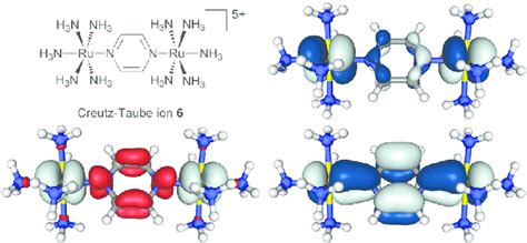 Isosurface Plots Of Spin Density Bottom Left AE0 002 A U And B