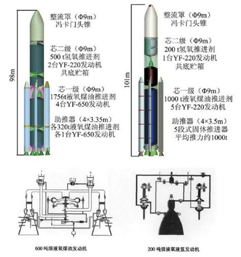 Як Chang Zheng 9 дійшов до дизайну схожого на Starship Alpha Centauri