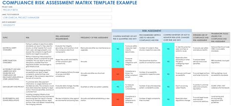 Free Compliance Risk Templates Matrix Register And Assessment