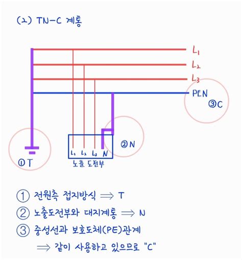 kec  tn tt