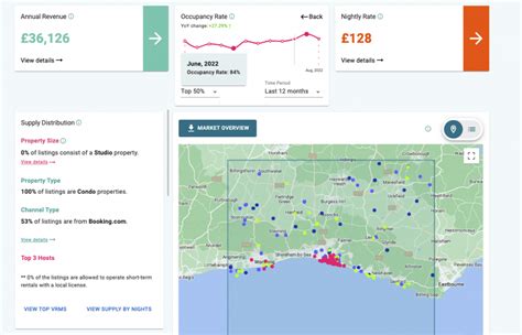 Discover Airbnb Occupancy Worldwide How To Find Short Term Rental Occupancy Rates Airbtics