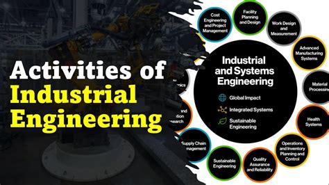 Activities Of Industrial Engineering Youtube