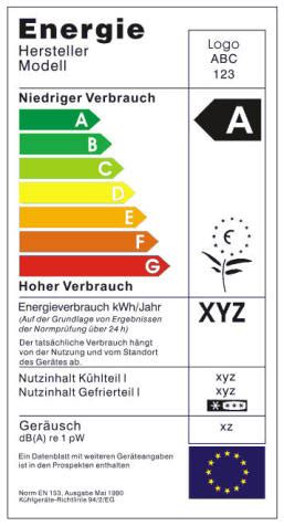 Energie Effizienz Nach Klassen