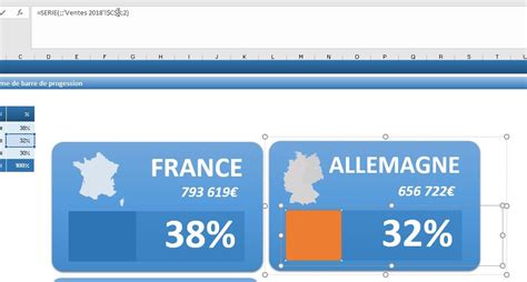 Comment Créer Un Indicateur De Performance En Forme De Barre De Progression Dynamique Sur Excel