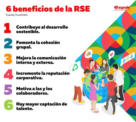 6 Beneficios De La RSE