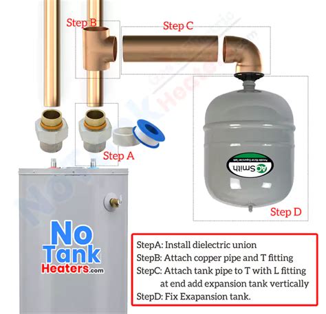 How To Install A Water Heater Expansion Tank Detailed Guide NoTank