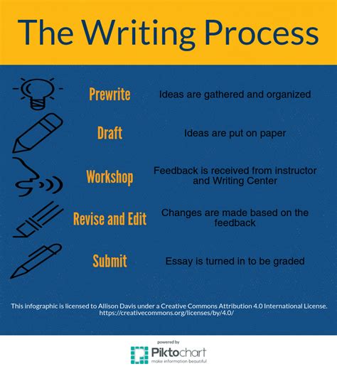 Process Writing Que Es