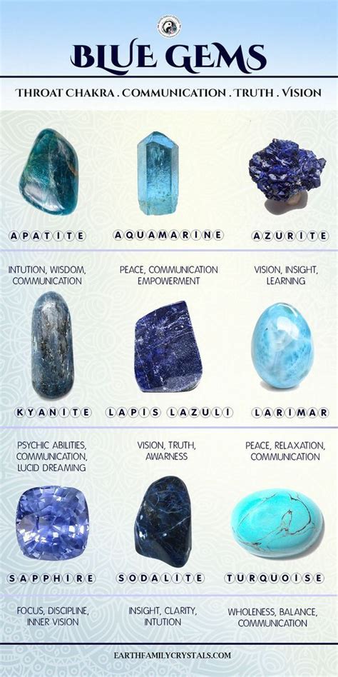 Semi Precious Blue Gemstones | Gemstone healing, Crystal healing stones ...