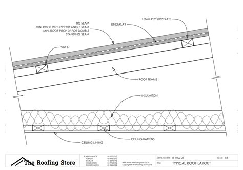 TRS Standing Seam Longrun Steel Roofing - Specification Details- The Roofing Store- Best Roofing ...