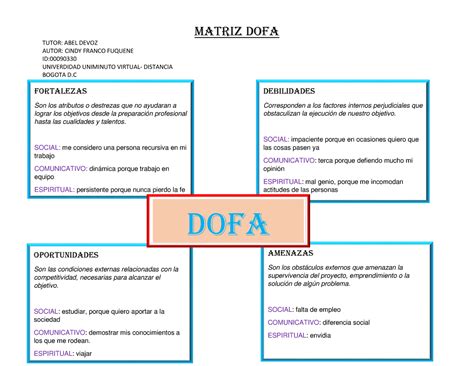 Actividad 2 Matriz DOFA MATRIZ DOFA TUTOR ABEL DEVOZ AUTOR CINDY