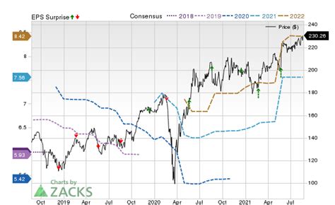 Nordson Ndsn Reports Next Week Wall Street Expects Earnings Growth