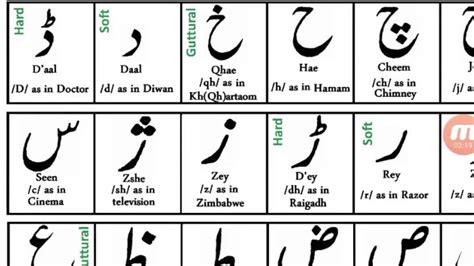 Unit One Learn Urdu Alphabet Learn Urdu Accent Pronunciation In