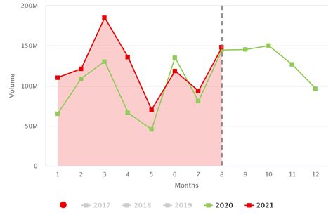 Agronometrics En Gr Ficos Precios Y Vol Menes De Uvas En El Mercado De