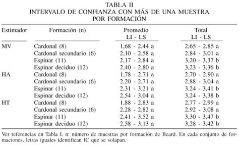 Biodiversidad Inferencia basada en el índice de Shannon y la riqueza